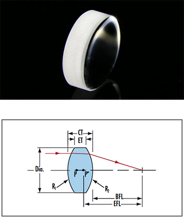 光學玻璃雙凸透鏡(圖2)
