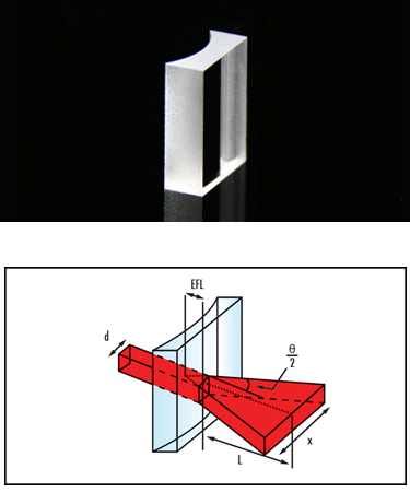 平凹柱面透鏡(圖2)